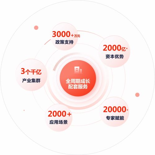 石景山未來產業育成中心啟幕，助推創新創業發展