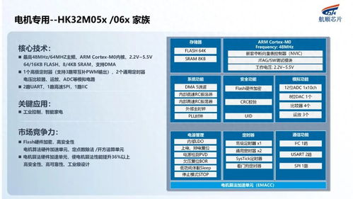 深耕行業，航順芯片攜全系產品和應用方案亮相，燃爆今夏項目策劃與公關服務