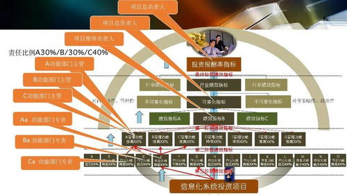 智能工廠設(shè)計(jì)規(guī)劃及應(yīng)用 項(xiàng)目策劃與公關(guān)服務(wù)的雙輪驅(qū)動(dòng)