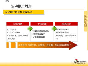 新浪家居攜手銳普PPT論壇 項(xiàng)目策劃與公關(guān)服務(wù)整合傳播活動(dòng)方案