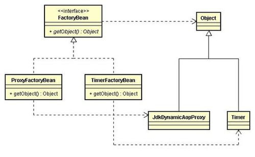 透過(guò)源碼學(xué)習(xí)設(shè)計(jì)模式（三） 從BeanFactory與FactoryBean深入理解工廠模式在項(xiàng)目策劃與公關(guān)服務(wù)中的應(yīng)用
