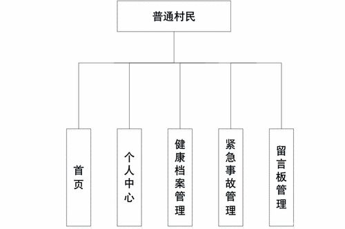 基于SpringBoot與Vue的智能醫(yī)療服務(wù)系統(tǒng)全棧解決方案