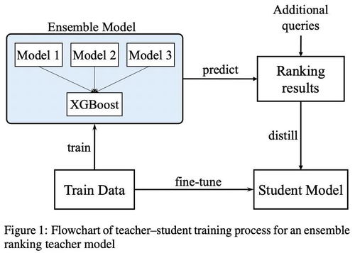 螞蟻智能服務 以研究與實戰(zhàn)優(yōu)化用戶體驗