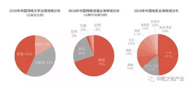 數字文化出海新紀元 2019中華數字文化創意內容應用服務年度觀察報告